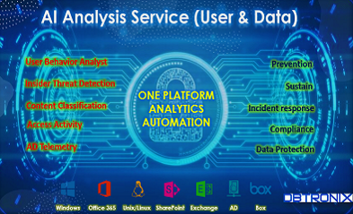 创新及科技解决方案图片：Server Data Analysis Service (User & Data)